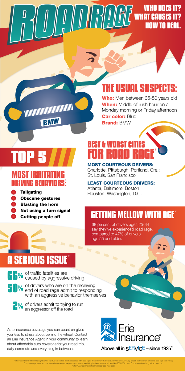 CNTHUB002645_Road_Rage_Infographic_F